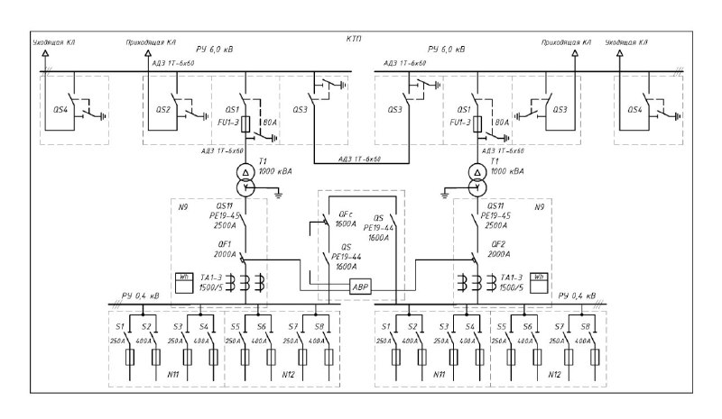 Завершена разработка документации по электроснабжению Экопарка «Пригородный»